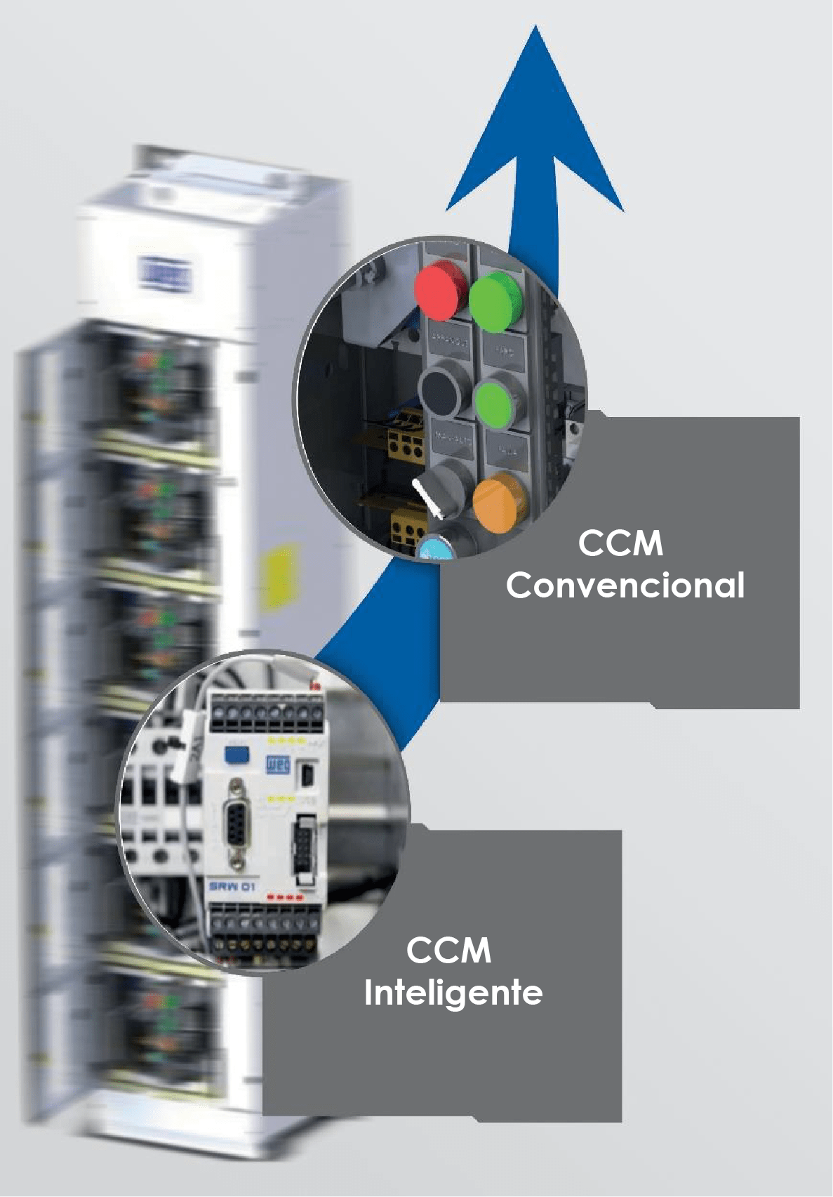 Chantico Energy_CCM Inteligente WEG
